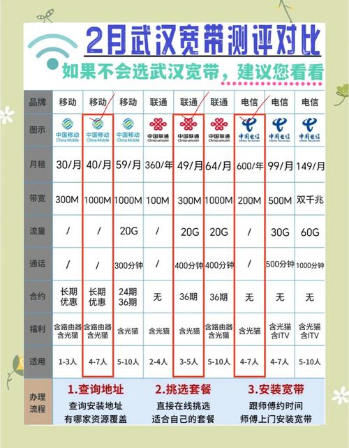 武汉夜网什么价格_武汉夜网最高性价比_武汉夜网最新消息